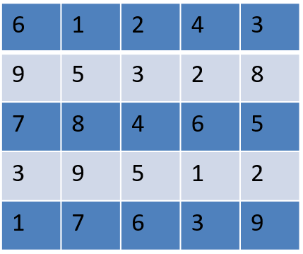 Data Interpretation: Many Graphs