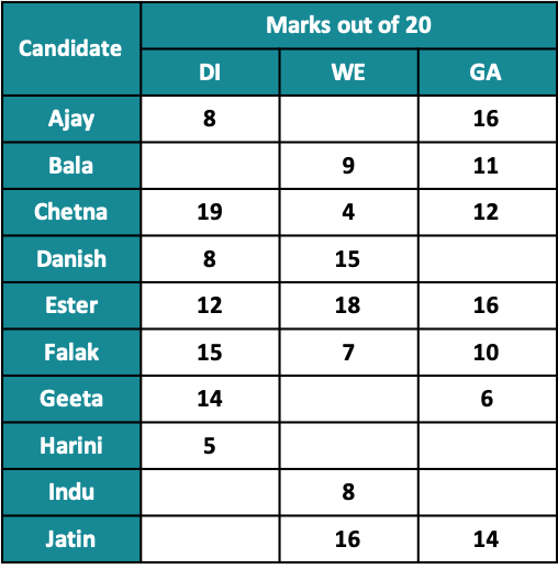 CAT DI LR 2018 Slot 1
