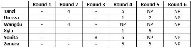 CAT DI LR 2019 Slot 1